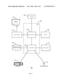 Data-Oriented User Interface for Mobile Device diagram and image