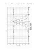 ANALYTICAL SYNTHESIS METHOD AND OTA-BASED CIRCUIT STRUCTURE diagram and image