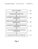 Method and Apparatus for Proximate Placement of Sequential Cells diagram and image