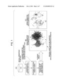 APPARATUS, METHOD, AND PROGRAM FOR PREDICTING LAYOUT WIRING CONGESTION diagram and image