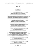 APPARATUS, METHOD, AND PROGRAM FOR PREDICTING LAYOUT WIRING CONGESTION diagram and image