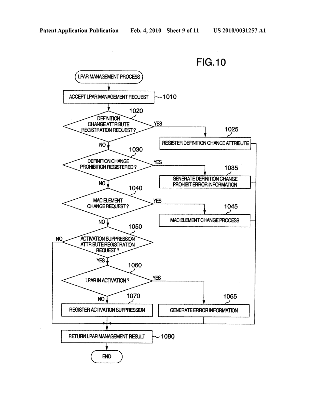 COMPUTER SYSTEM, VIRTUAL COMPUTER SYSTEM, COMPUTER ACTIVATION MANAGEMENT METHOD AND VIRTUAL COMPUTER ACTIVATION MANAGMENT METHOD - diagram, schematic, and image 10