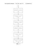 SYSTEM AND METHOD FOR DETERMINING A NUMBER OF THREADS TO MAXIMIZE UTILIZATION OF A SYSTEM diagram and image