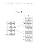 METHOD TO AUTHENTICATE DEVICE AND SERVICE, AND SYSTEM THEREOF diagram and image