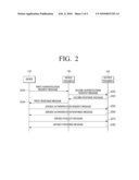 METHOD TO AUTHENTICATE DEVICE AND SERVICE, AND SYSTEM THEREOF diagram and image