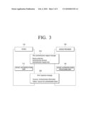 METHOD TO AUTHENTICATE DEVICE AND SERVICE, AND SYSTEM THEREOF diagram and image