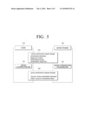 METHOD TO AUTHENTICATE DEVICE AND SERVICE, AND SYSTEM THEREOF diagram and image