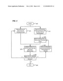 Malware Detection Using Code Analysis and Behavior Monitoring diagram and image