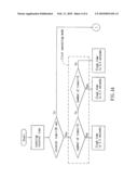 FLUSH APPARATUS AND FLUSH CONTROL METHOD THEREOF diagram and image