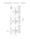 FLUSH APPARATUS AND FLUSH CONTROL METHOD THEREOF diagram and image