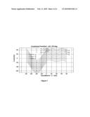 Magnetic Coil Capable of Simultaneously Providing Multiple Multipole Orders With an Improved Transfer Function diagram and image