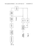 Coal to Liquid Processes diagram and image