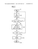 Method and Device For Operating a Particle Sensor diagram and image