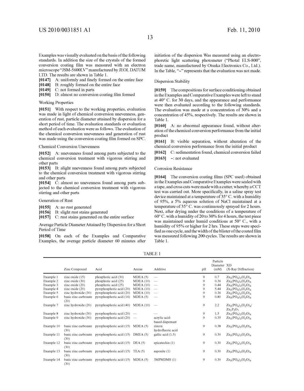 SURFACE CONDITIONING COMPOSITION, METHOD FOR PRODUCING THE SAME, AND SURFACE CONDITIONING METHOD - diagram, schematic, and image 24