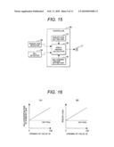 Pulverized Coal Boiler diagram and image