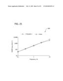 GENERATING A PUMPING FORCE IN A SILICON MELT BY APPLYING A TIME-VARYING MAGNETIC FIELD diagram and image