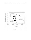 Nano-composite energetic powders prepared by arrested reactive milling diagram and image