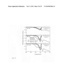 Nano-composite energetic powders prepared by arrested reactive milling diagram and image