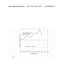 Nano-composite energetic powders prepared by arrested reactive milling diagram and image