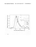 Nano-composite energetic powders prepared by arrested reactive milling diagram and image