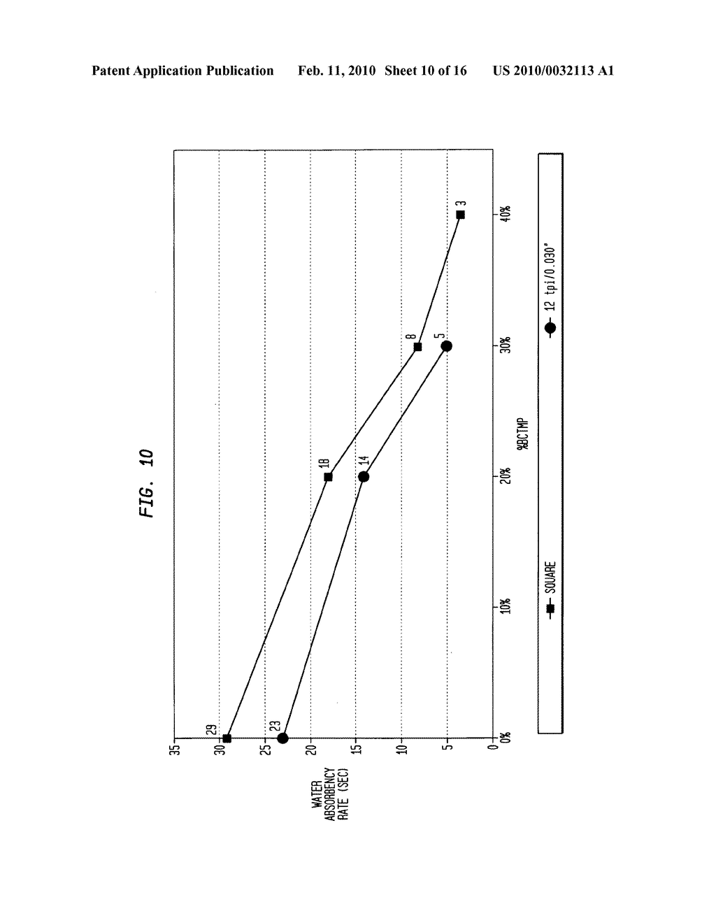 Method of making creped towel and tissue incorporating high yield fiber - diagram, schematic, and image 11