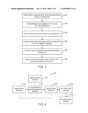  Supercritical Pentane as an Extractant for Oil Shale diagram and image