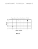  Supercritical Pentane as an Extractant for Oil Shale diagram and image