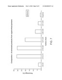  Supercritical Pentane as an Extractant for Oil Shale diagram and image