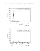 SYSTEM AND METHOD FOR AMMONIA AND HEAVY HYDROCARBON (HC) SENSING diagram and image