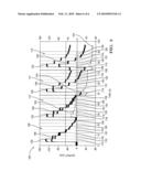 SYSTEM AND METHOD FOR AMMONIA AND HEAVY HYDROCARBON (HC) SENSING diagram and image