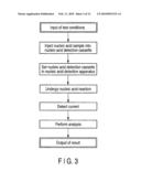 DIAGNOSTIC CASSETTE FOR ELECTROCHEMICAL MEASURING APPARATUS AND METHOD OF DIAGNOSING ELECTROCHEMICAL MEASURING APPARATUS diagram and image