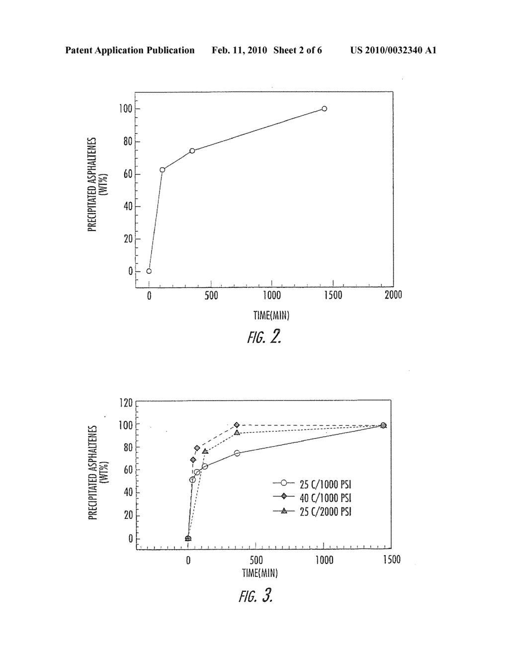 Methods of Deresinating Crude Oils Using Carbon Dioxide - diagram, schematic, and image 03