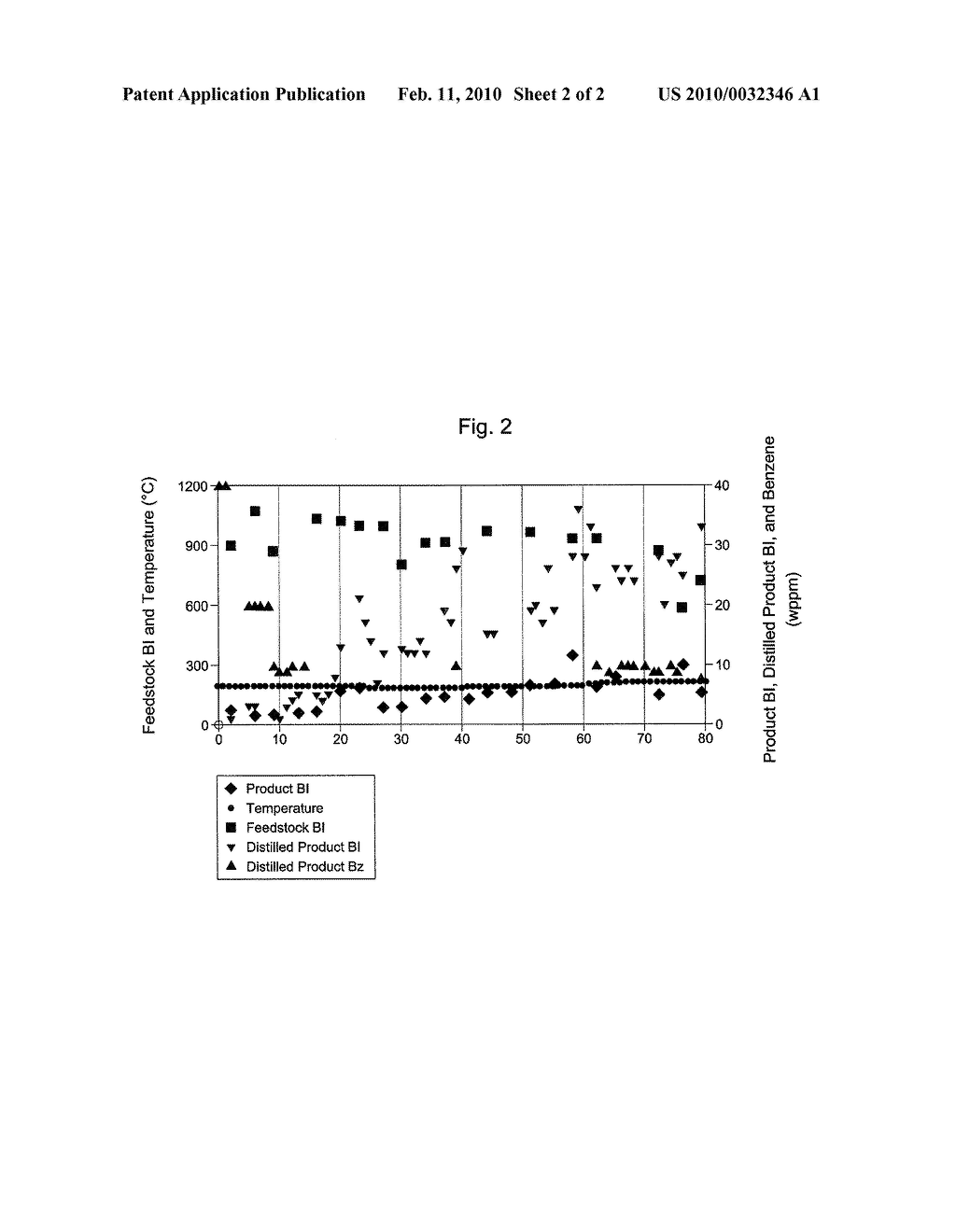 Process for Reducing Bromine Index of Hydrocarbon Feedstock - diagram, schematic, and image 03