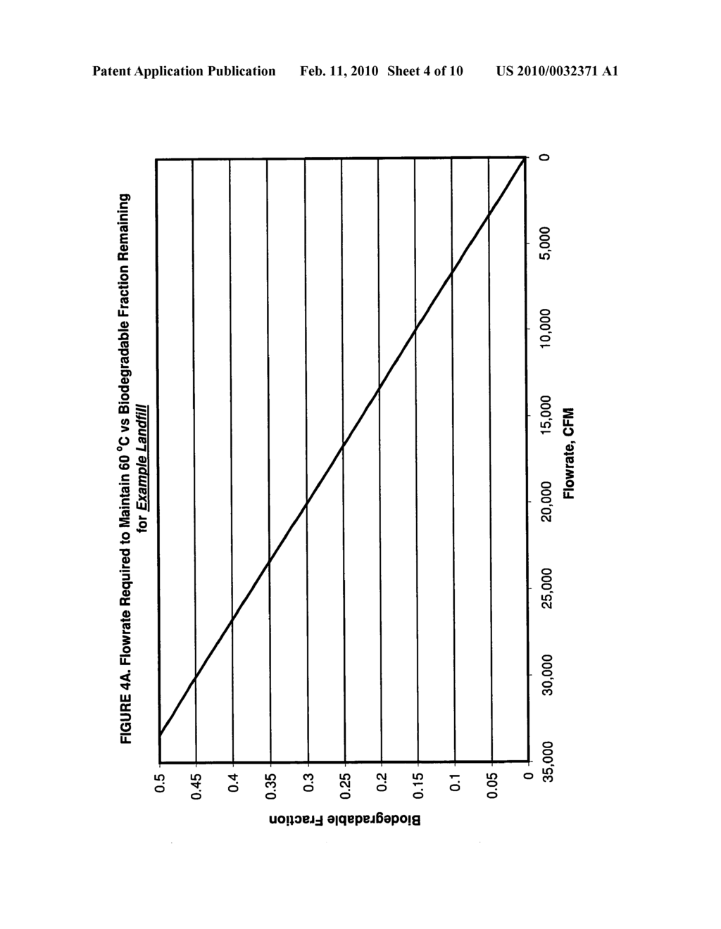 Method and system for controlling biodegradation and temperature in an aerobic or anaerobic subsurface or partially enclosed waste mass - diagram, schematic, and image 05