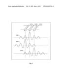 Semiconductor Device Portion Having Sub-193 Nanometers -Sized Gate Electrode Conductive Structures Formed from Linear Shaped Gate Electrode Layout Features Defined Along At Least Four Gate Electrode Tracks with Minimum End-to-End Spacing and Having Corresponding Non-Symmetric Diffusion Regions diagram and image