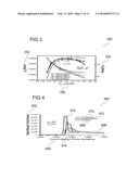 Semiconductor Devices and Methods for Manufacturing a Semiconductor Device diagram and image