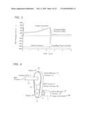 METHOD AND APPARATUS FOR CONTROLLING PRESSURE IN ELECTRIC INJECTION MOLDING MACHINE diagram and image