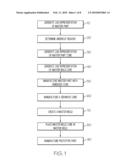 Methods of Manufacturing Molds and Parts diagram and image