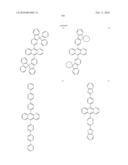 Novel organic electroluminescent compounds and organic electroluminescent deviceusing the same diagram and image