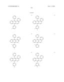 Novel organic electroluminescent compounds and organic electroluminescent deviceusing the same diagram and image