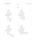 Novel organic electroluminescent compounds and organic electroluminescent deviceusing the same diagram and image