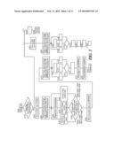 Electronic Ballast with Multimode Lamp Power Control diagram and image