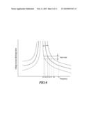 Electronic Ballast with Multimode Lamp Power Control diagram and image