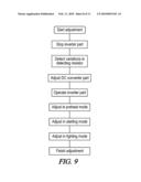 Electronic Ballast with Multimode Lamp Power Control diagram and image