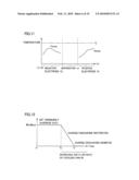 CONTROL SYSTEM OF SECONDARY BATTERY AND HYBRID VEHICLE EQUIPPED WITH THE SAME diagram and image