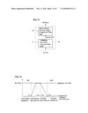 CONTROL SYSTEM OF SECONDARY BATTERY AND HYBRID VEHICLE EQUIPPED WITH THE SAME diagram and image