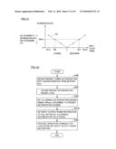 CONTROL SYSTEM OF SECONDARY BATTERY AND HYBRID VEHICLE EQUIPPED WITH THE SAME diagram and image