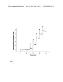 Measurements of Redox Potential and Concentration of Redox Active Substances diagram and image