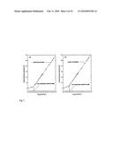 Measurements of Redox Potential and Concentration of Redox Active Substances diagram and image