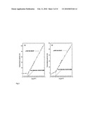 Measurements of Redox Potential and Concentration of Redox Active Substances diagram and image